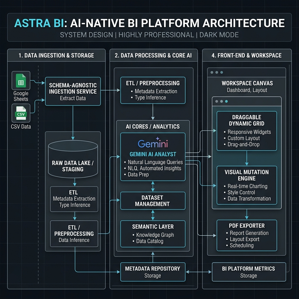System Architecture Diagram